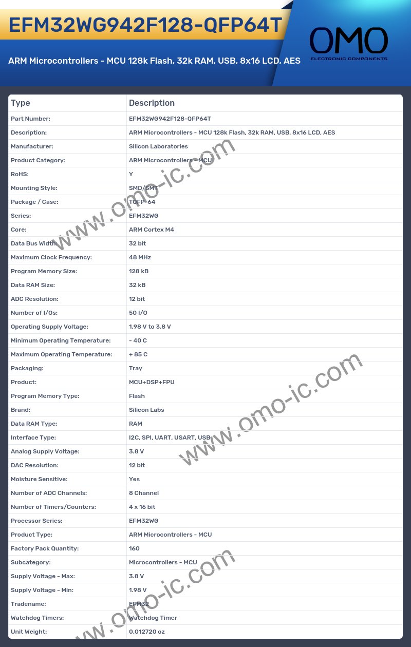 EFM32WG942F128-QFP64T