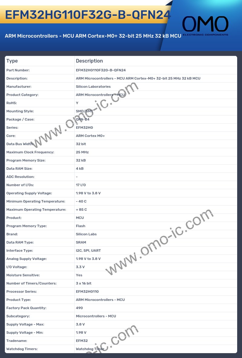 EFM32HG110F32G-B-QFN24