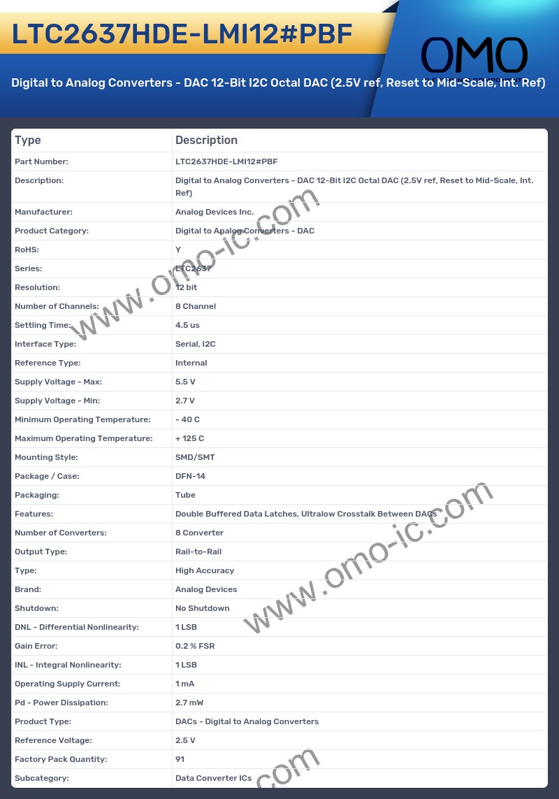 LTC2637HDE-LMI12#PBF