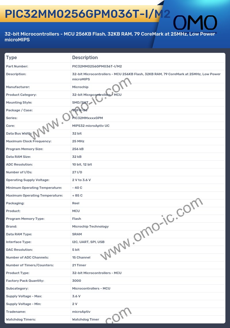 PIC32MM0256GPM036T-I/M2