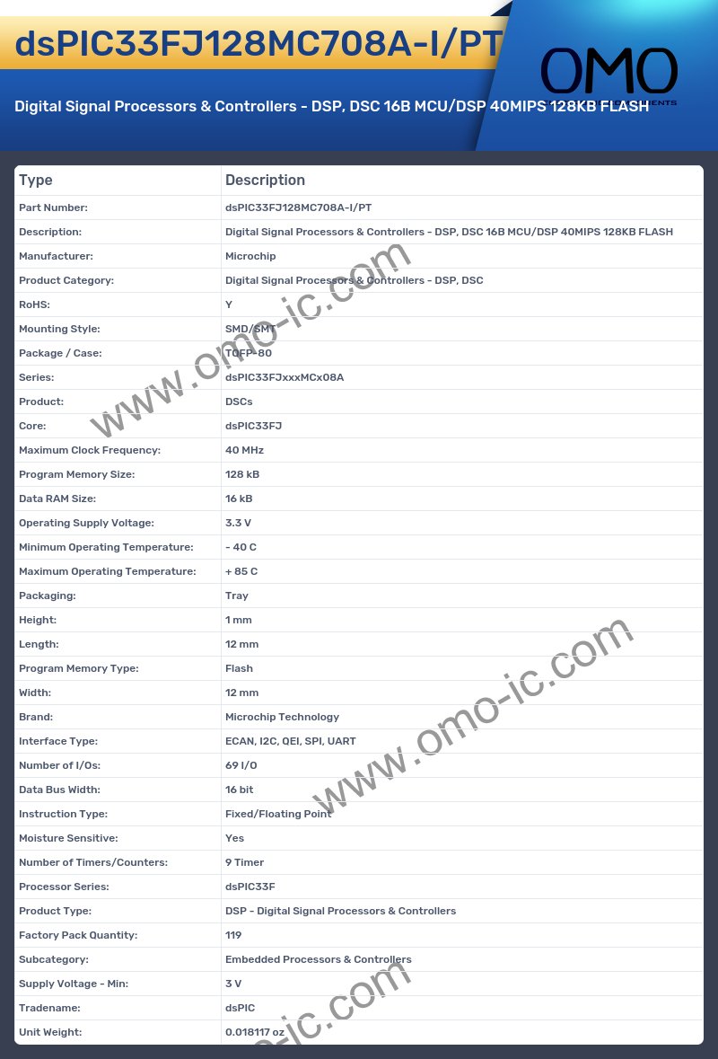 dsPIC33FJ128MC708A-I/PT