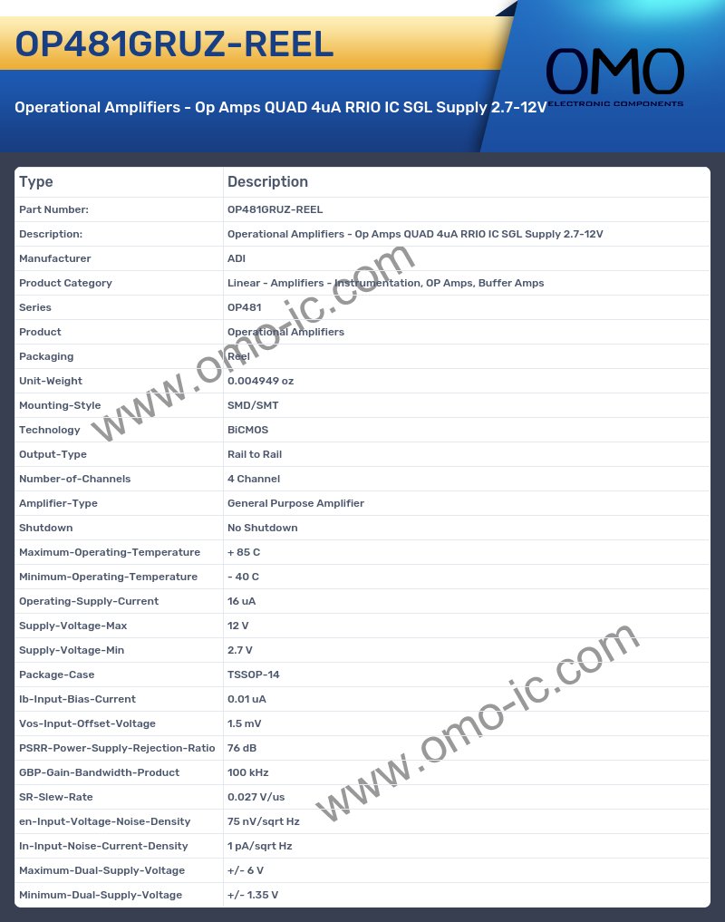 OP481GRUZ-REEL