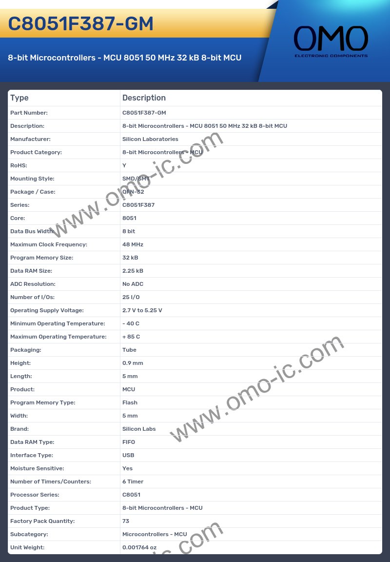 C8051F387-GM