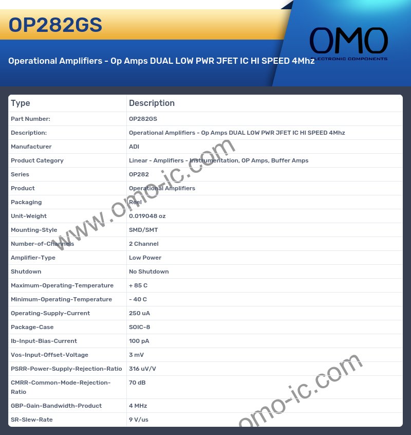 OP282GS