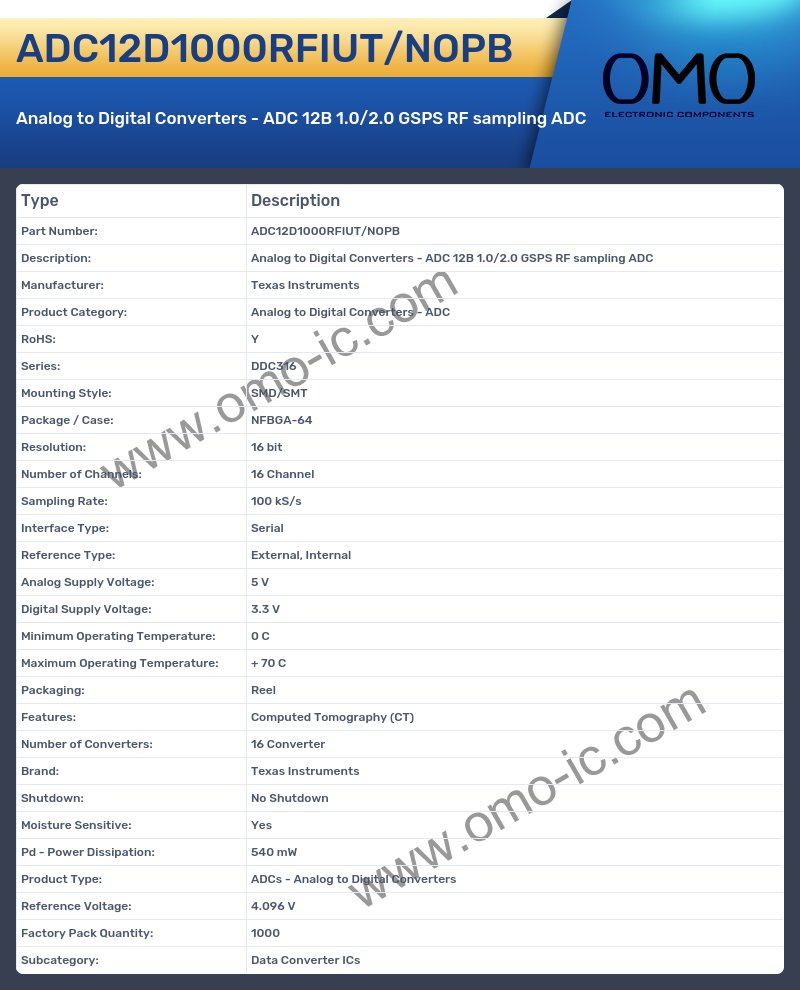 ADC12D1000RFIUT/NOPB