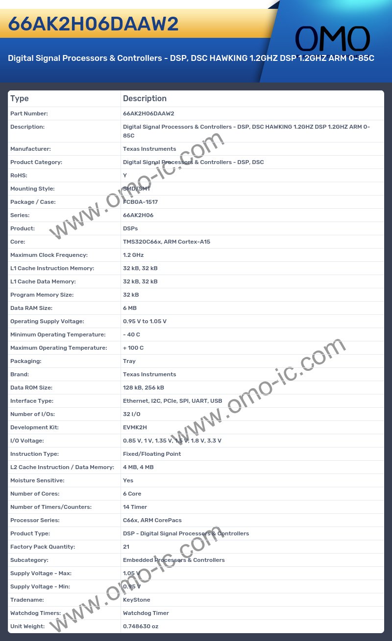 66AK2H06DAAW2