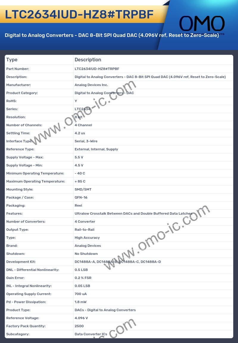 LTC2634IUD-HZ8#TRPBF