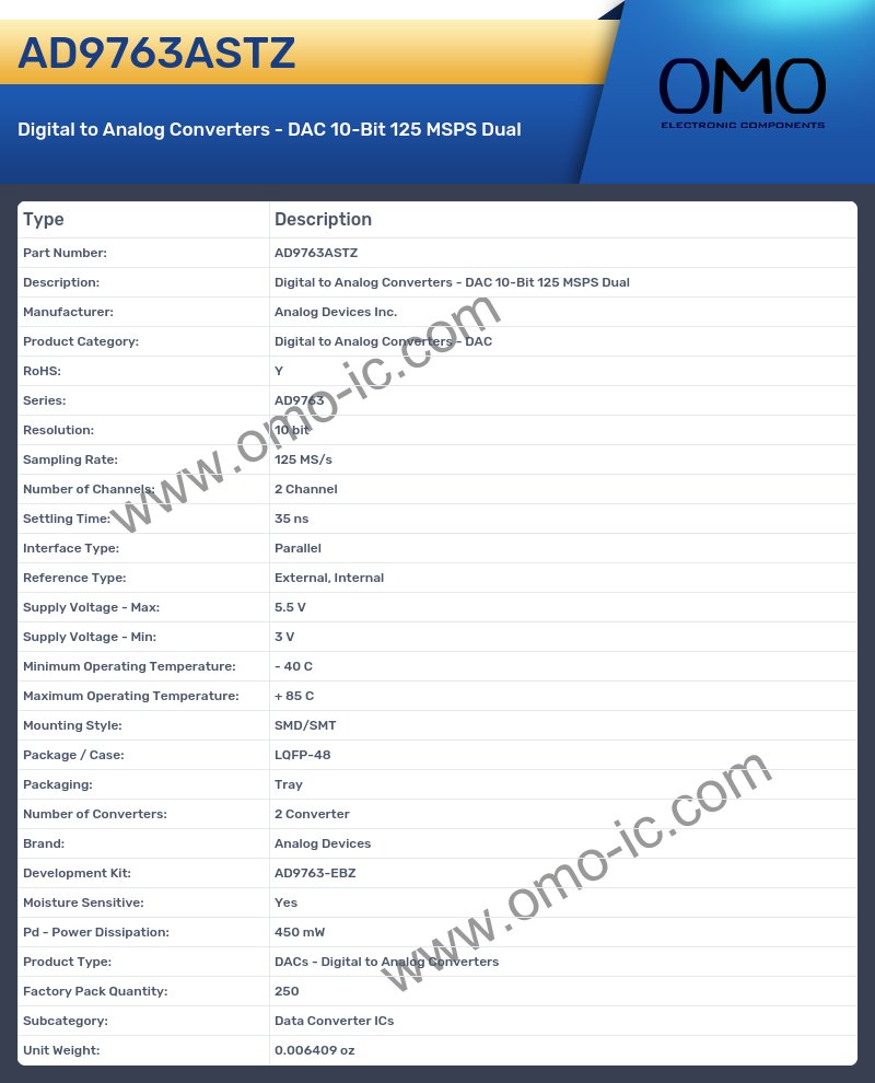 AD9763ASTZ