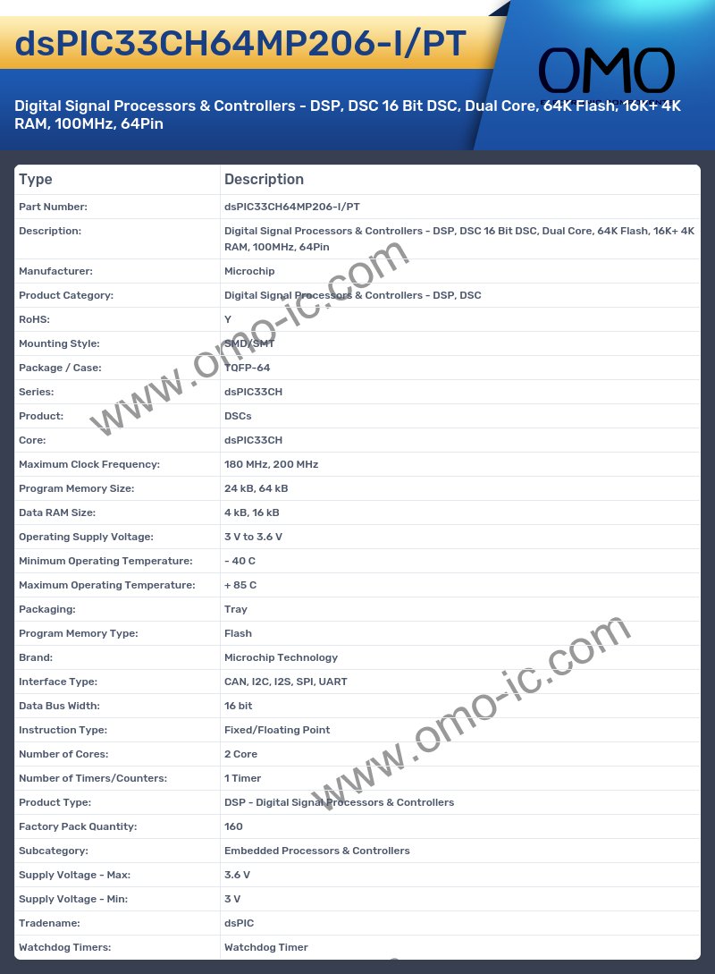dsPIC33CH64MP206-I/PT