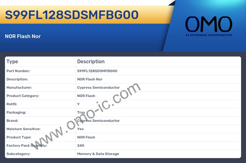 S99FL128SDSMFBG00