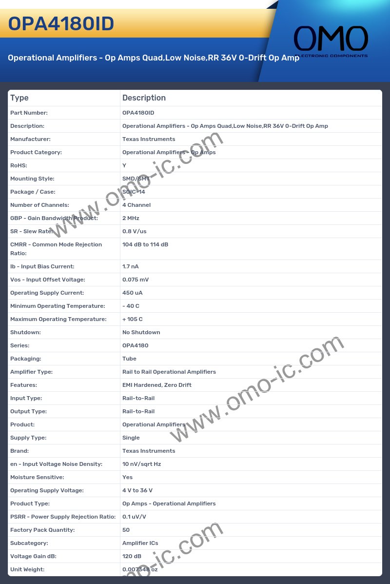 OPA4180ID