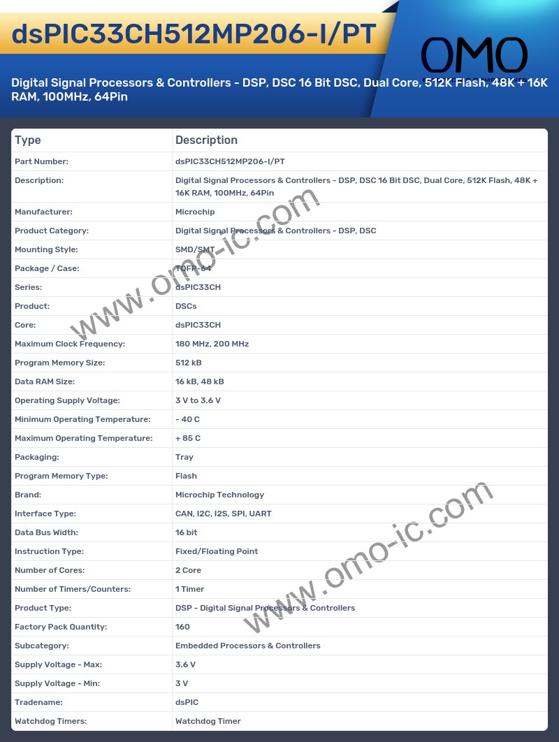 dsPIC33CH512MP206-I/PT