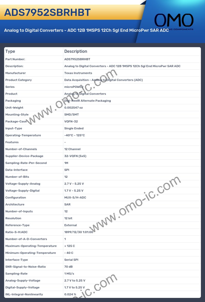ADS7952SBRHBT