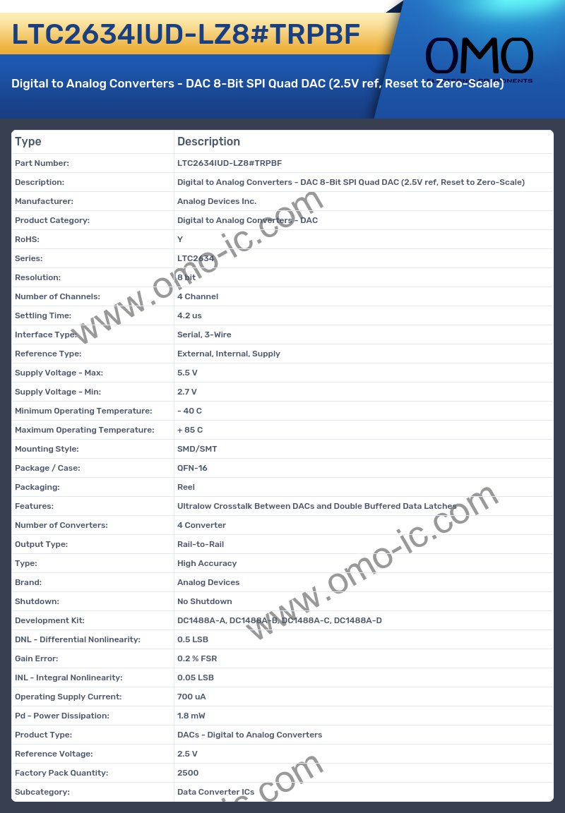 LTC2634IUD-LZ8#TRPBF