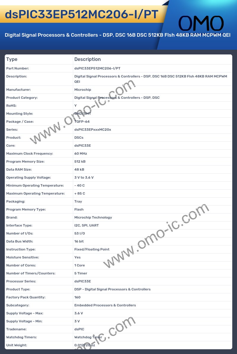 dsPIC33EP512MC206-I/PT