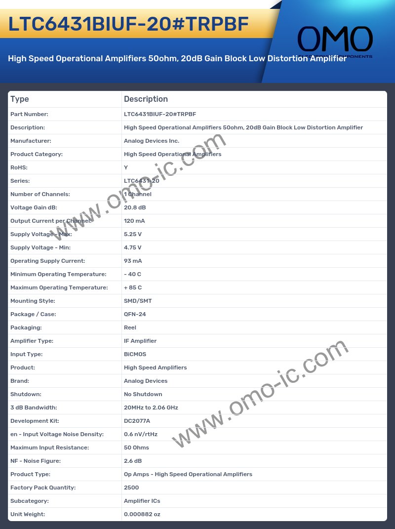 LTC6431BIUF-20#TRPBF