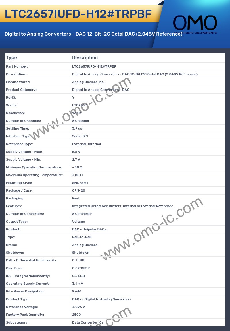 LTC2657IUFD-H12#TRPBF