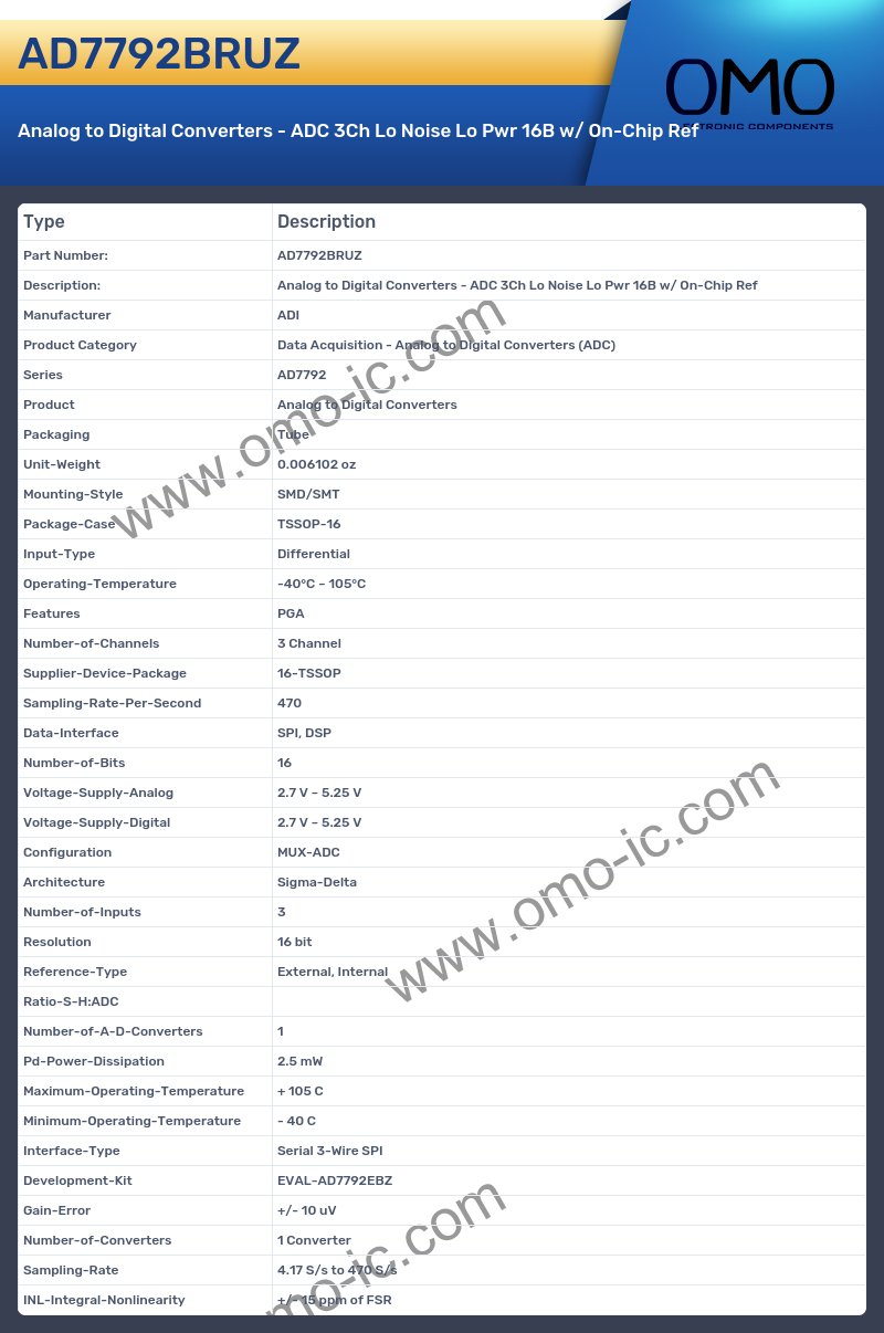 AD7792BRUZ