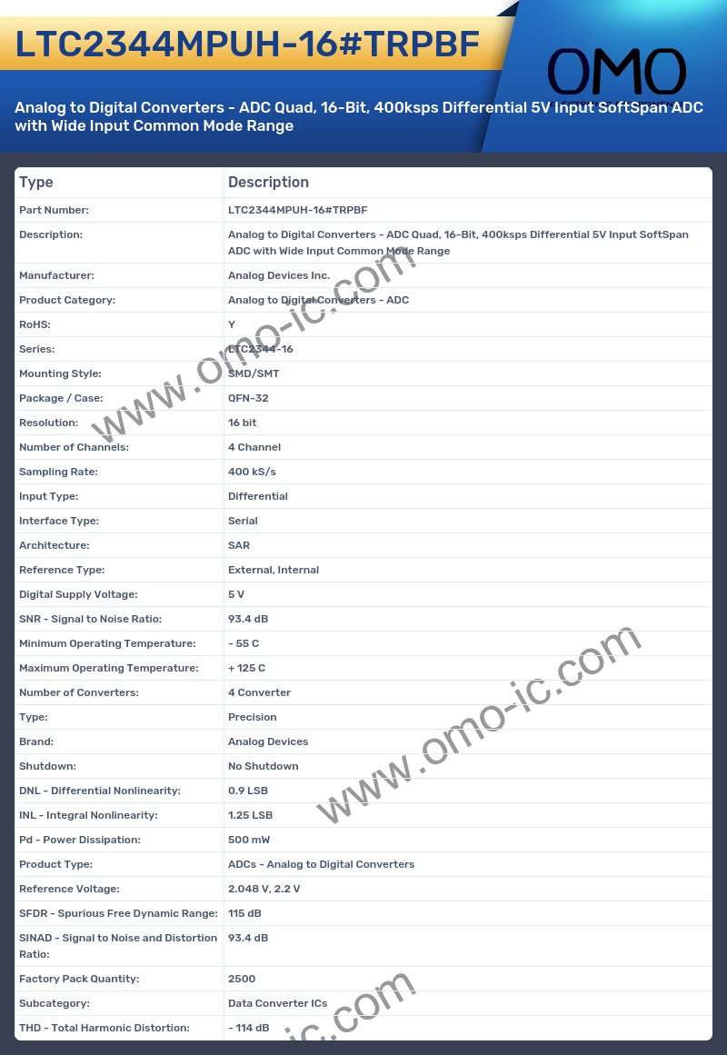 LTC2344MPUH-16#TRPBF