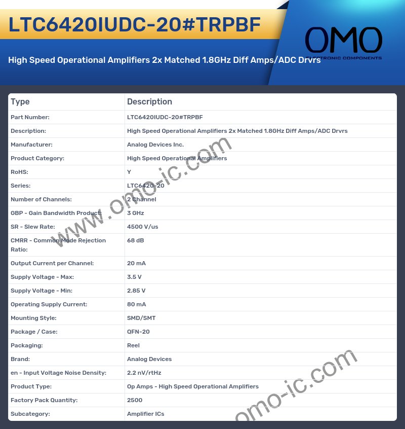 LTC6420IUDC-20#TRPBF