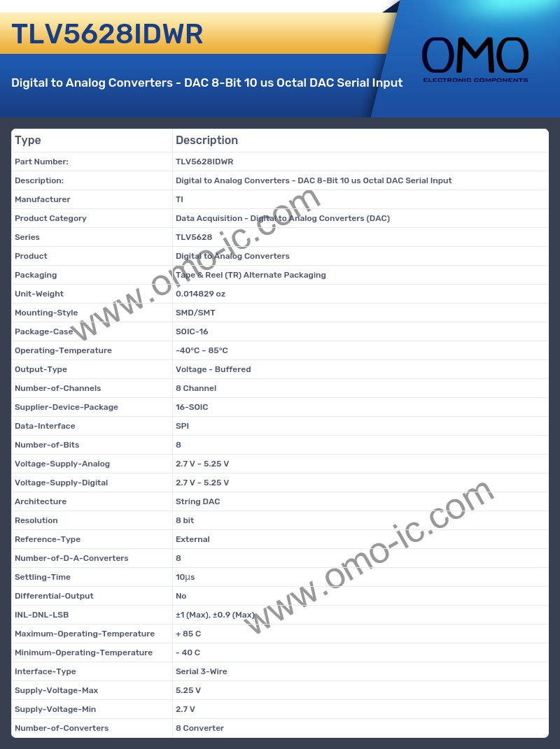 TLV5628IDWR