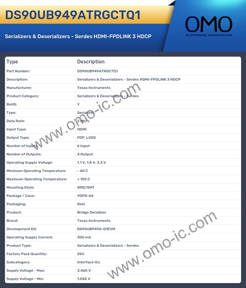 DS90UB949ATRGCTQ1
