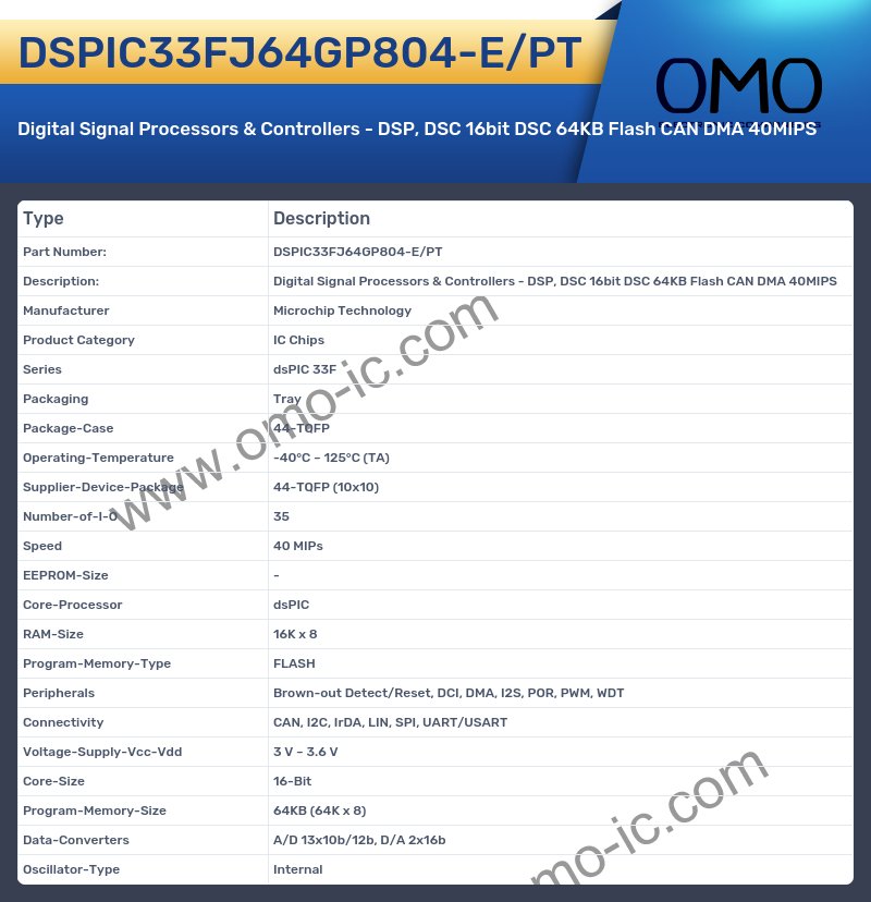 DSPIC33FJ64GP804-E/PT