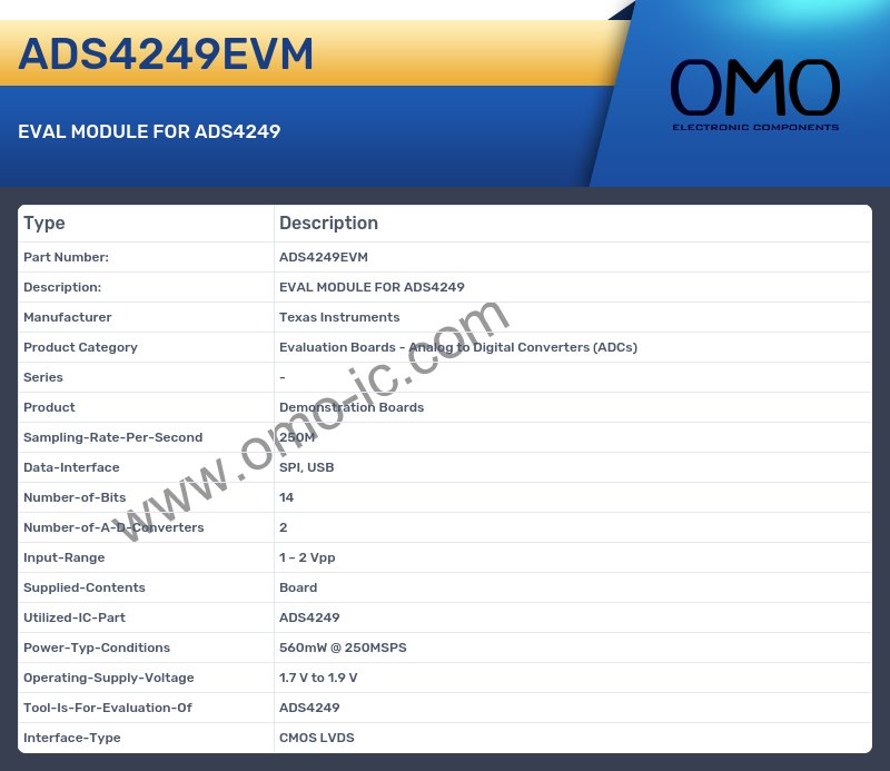 ADS4249EVM