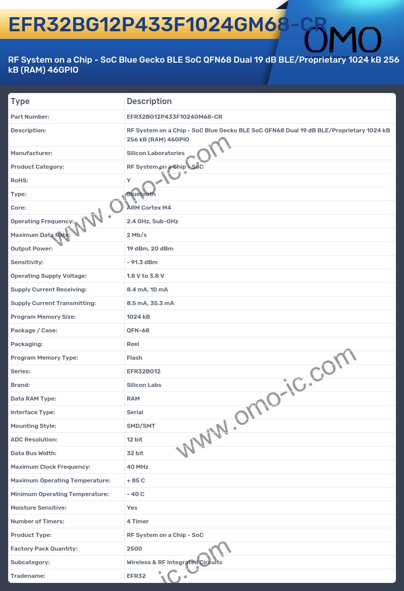 EFR32BG12P433F1024GM68-CR