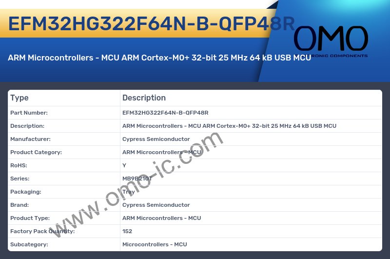 EFM32HG322F64N-B-QFP48R