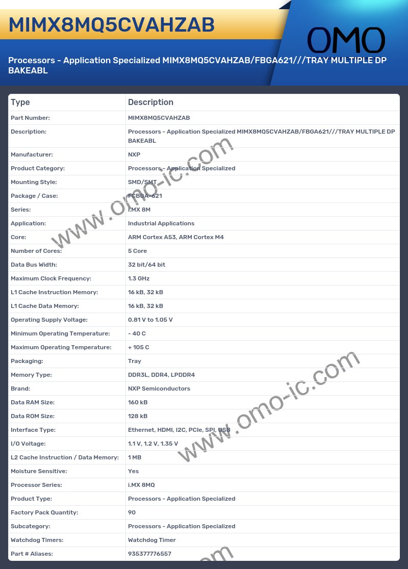 MIMX8MQ5CVAHZAB