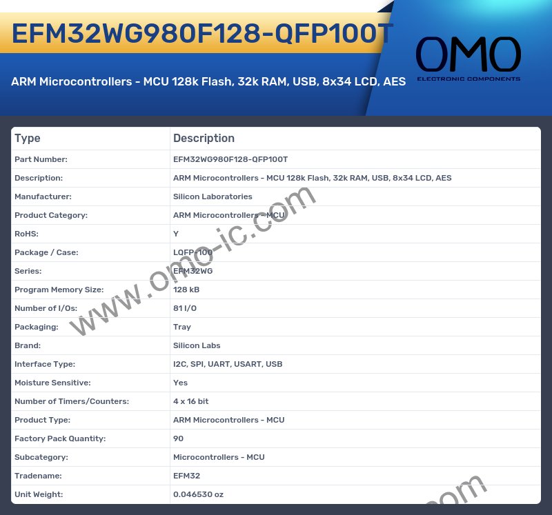 EFM32WG980F128-QFP100T