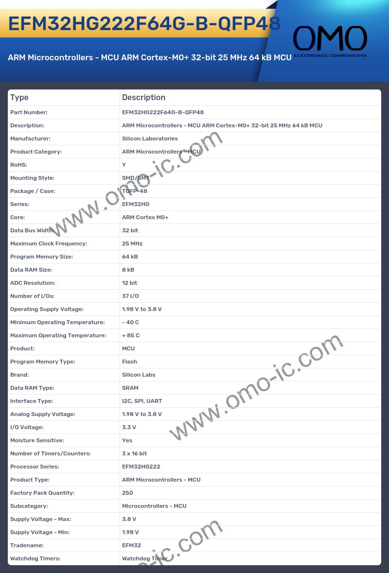 EFM32HG222F64G-B-QFP48