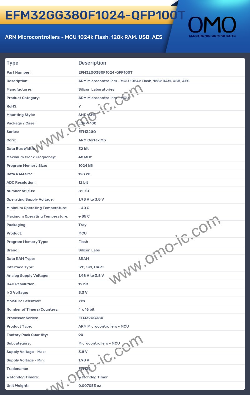 EFM32GG380F1024-QFP100T