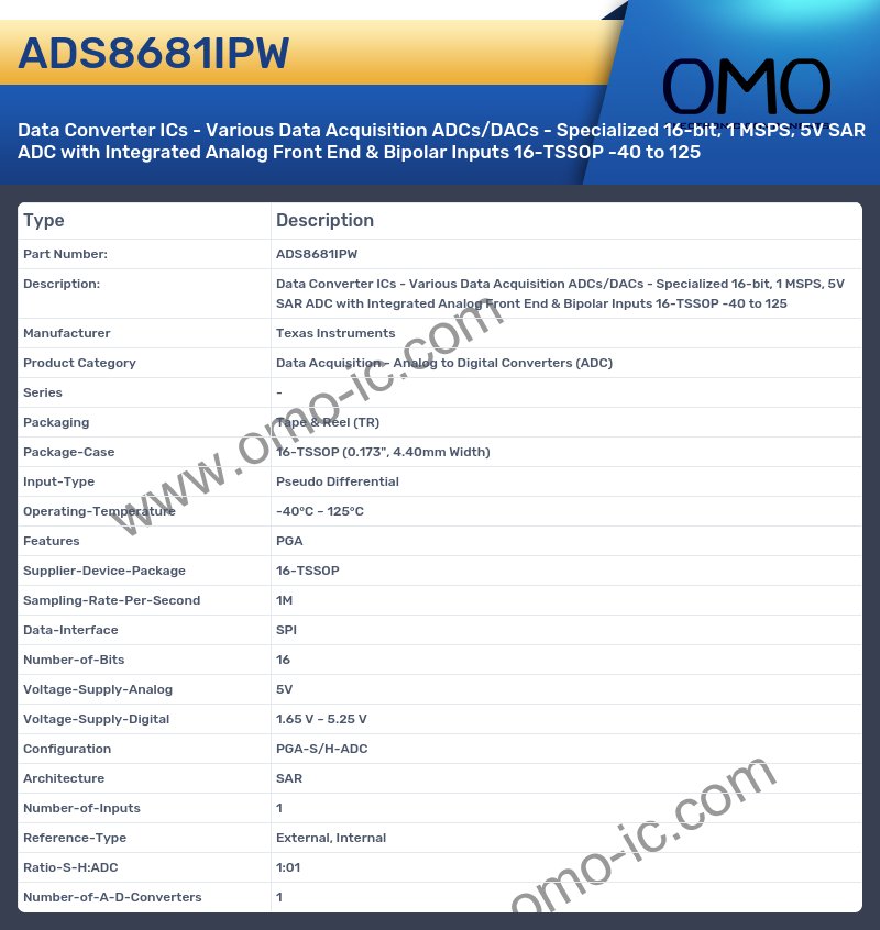 ADS8681IPW