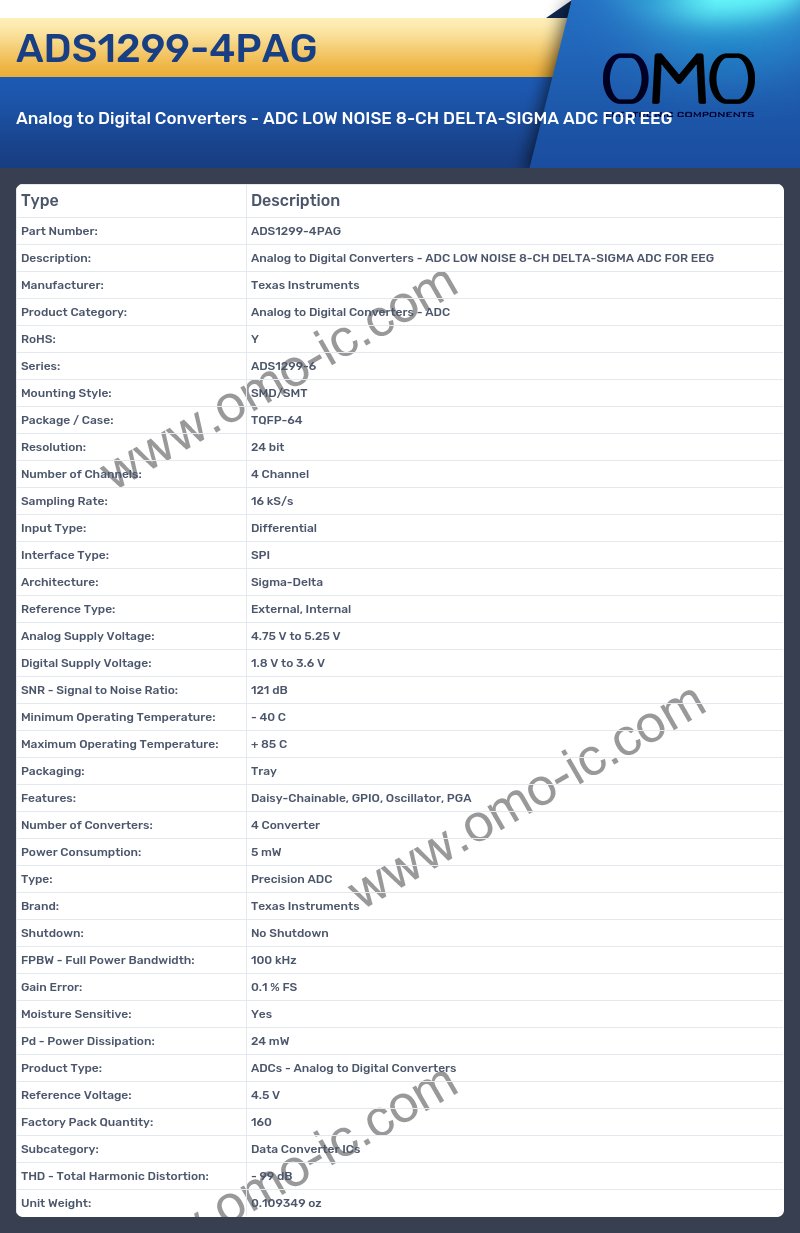 ADS1299-4PAG