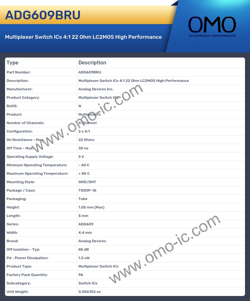 ADG609BRU