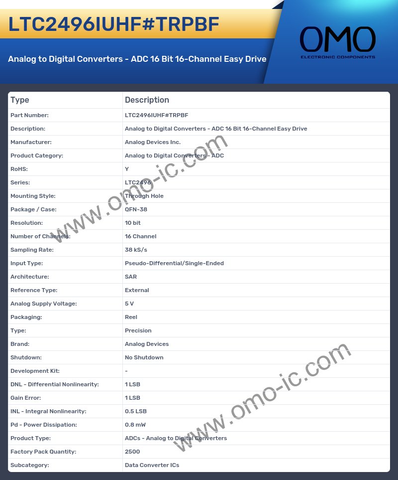 LTC2496IUHF#TRPBF