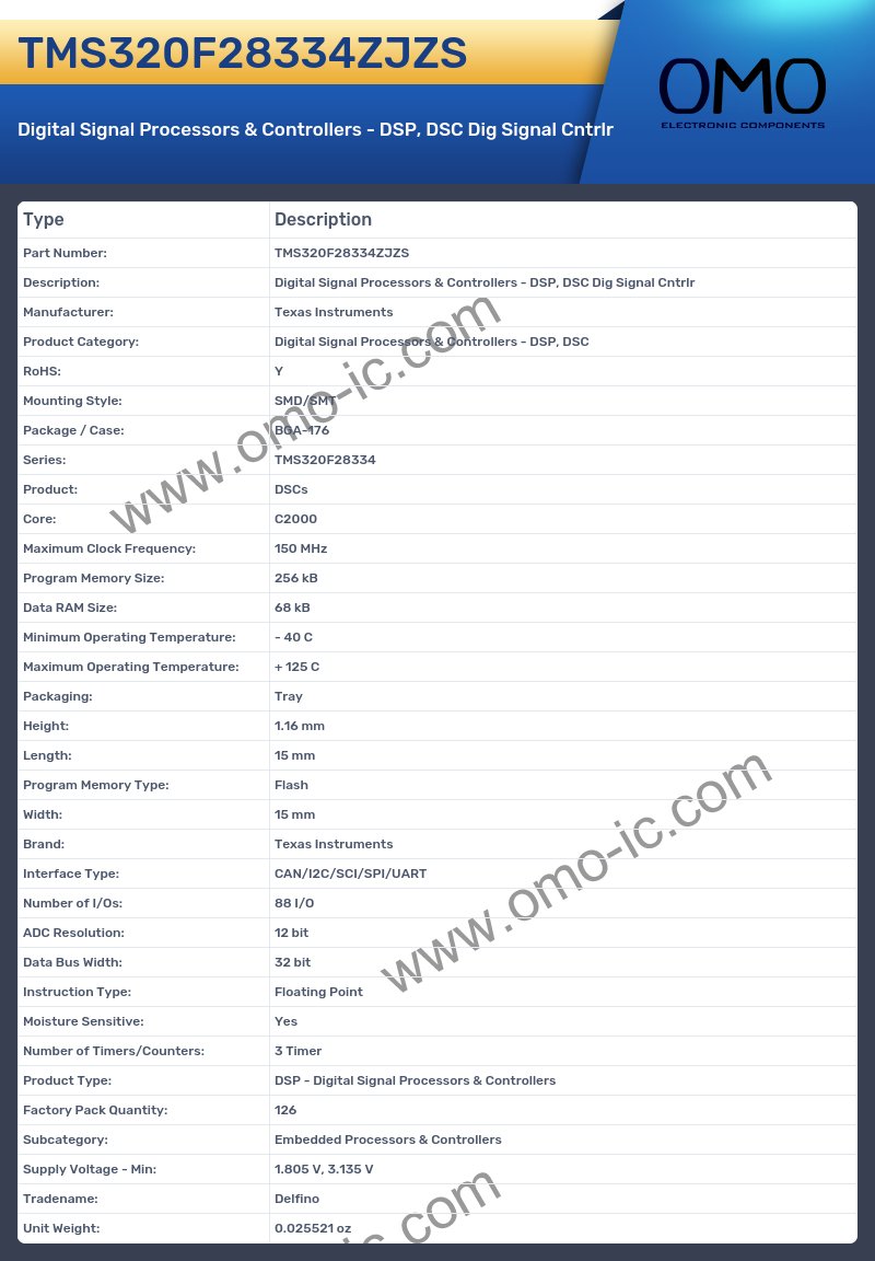 TMS320F28334ZJZS
