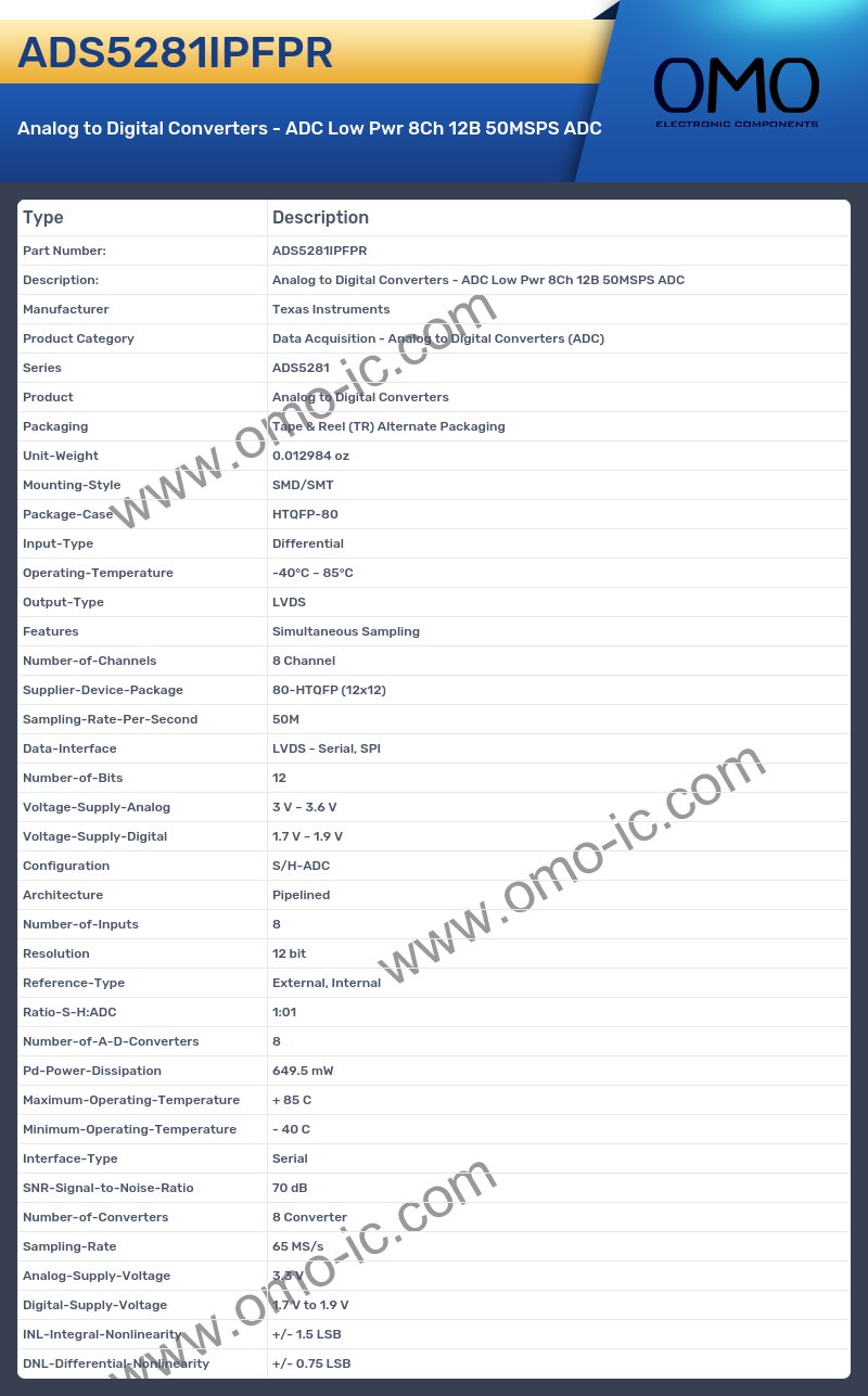 ADS5281IPFPR