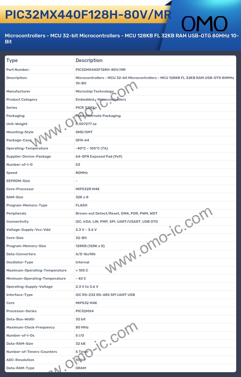 PIC32MX440F128H-80V/MR