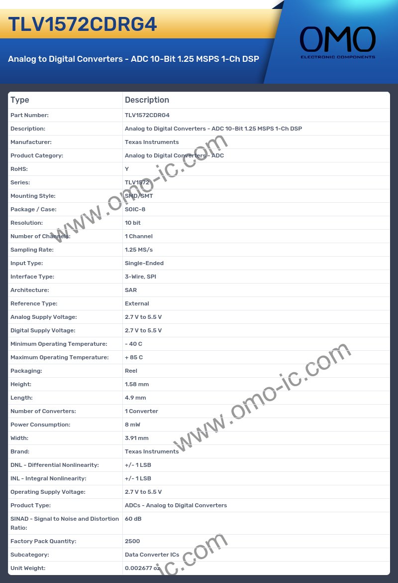 TLV1572CDRG4