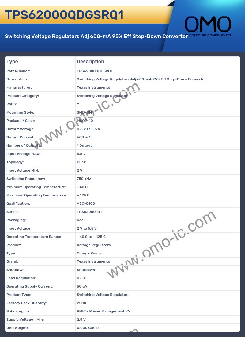 TPS62000QDGSRQ1