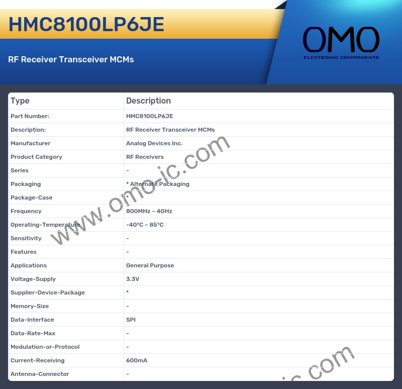 HMC8100LP6JE
