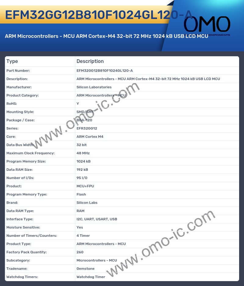 EFM32GG12B810F1024GL120-A