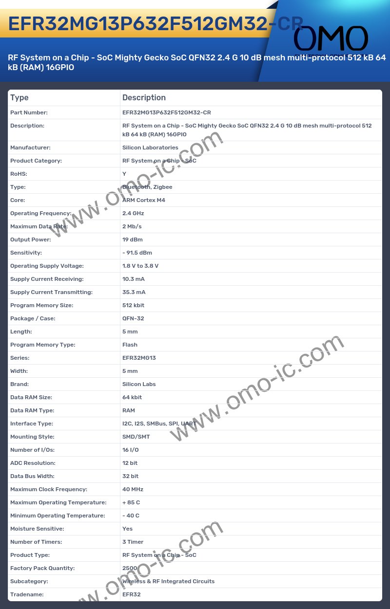 EFR32MG13P632F512GM32-CR