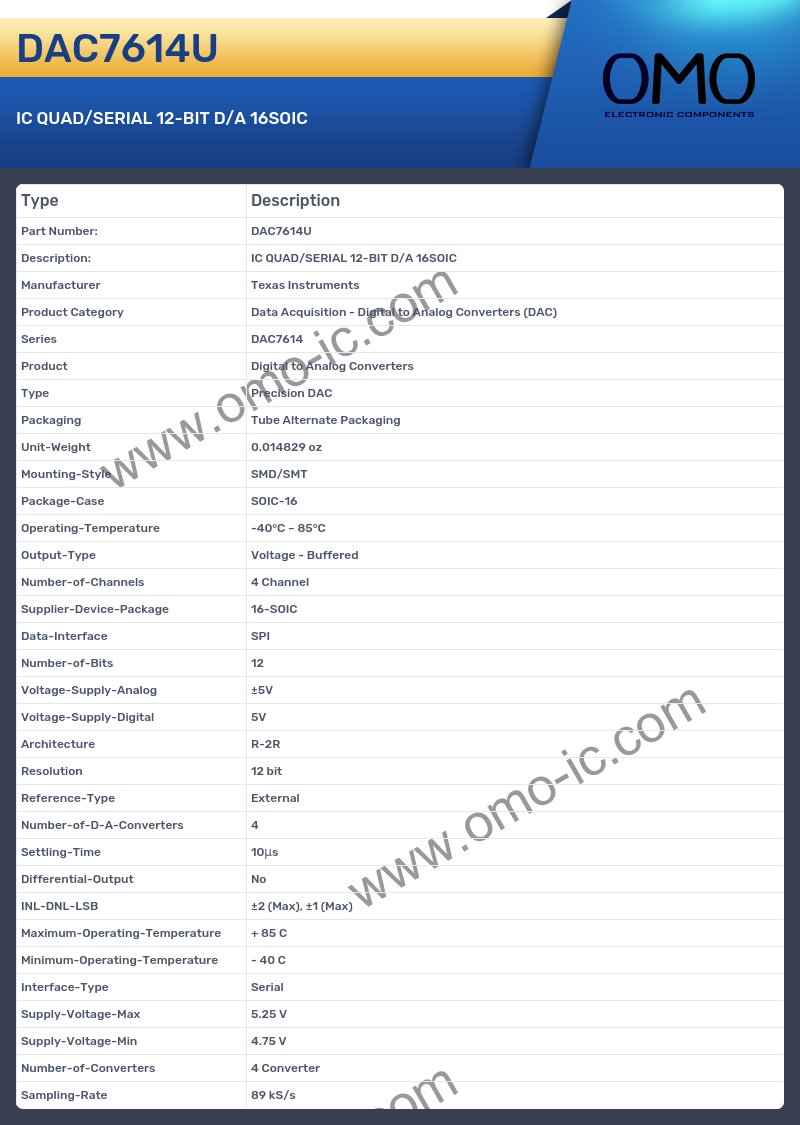 DAC7614U