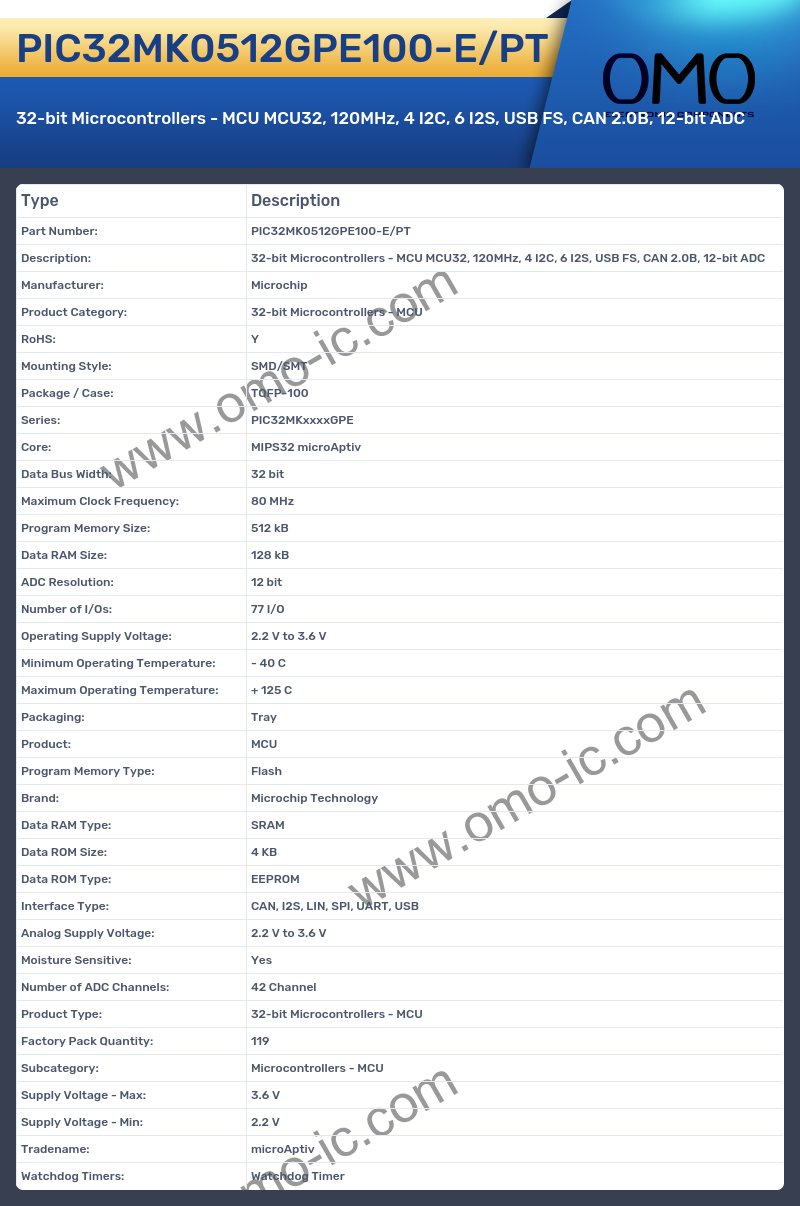 PIC32MK0512GPE100-E/PT