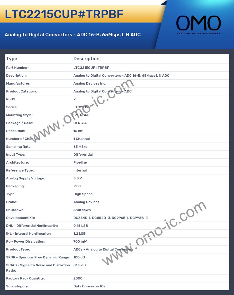 LTC2215CUP#TRPBF
