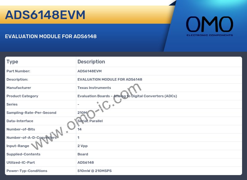ADS6148EVM